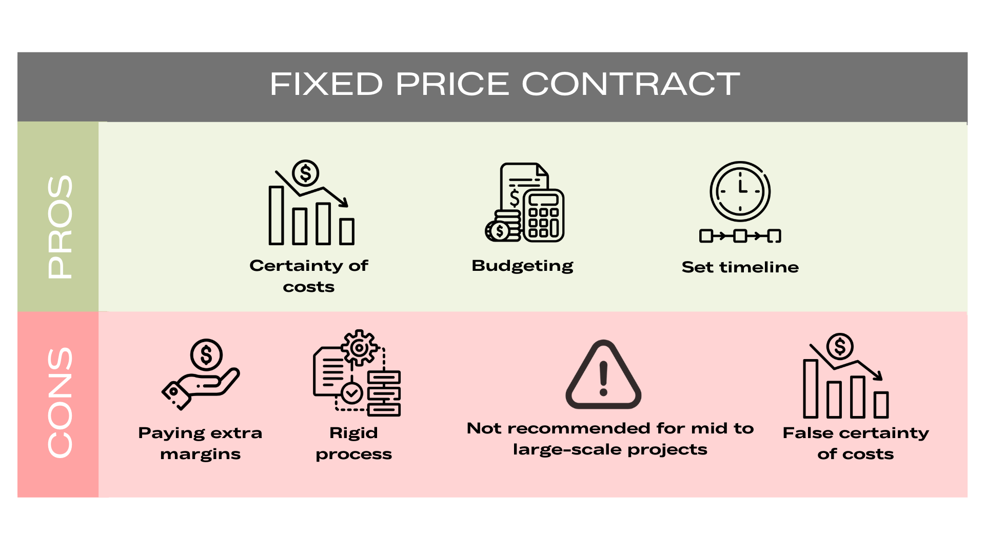 Software Development Contracts: Time and Materials vs Fixed Price